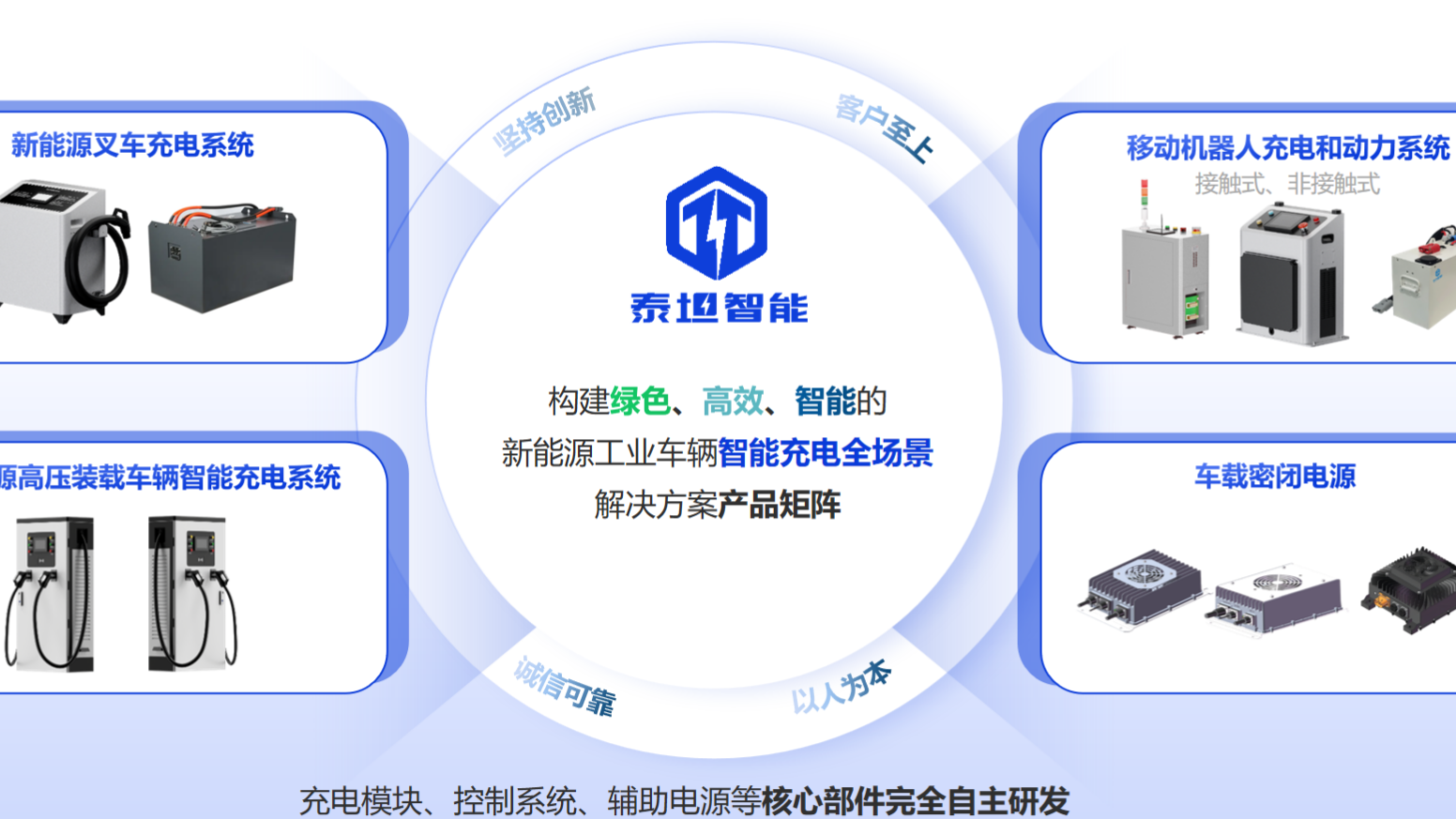 泰坦智能|前沿科技加持，為無人叉車高效續(xù)航！
