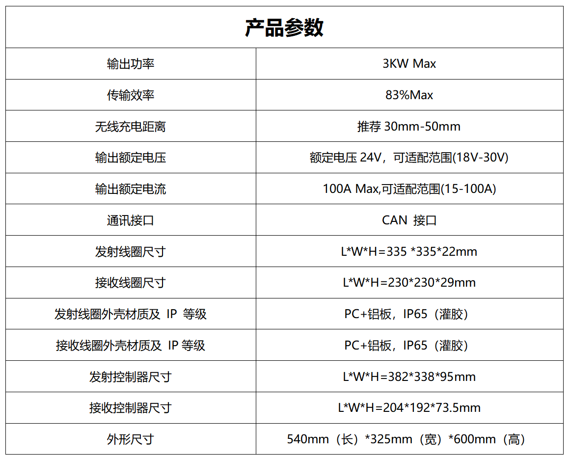 TTAC-WPT 24100產(chǎn)品參數(shù)_01