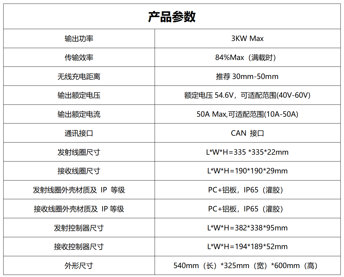 TTAC-WPT 4850產(chǎn)品參數(shù)_01