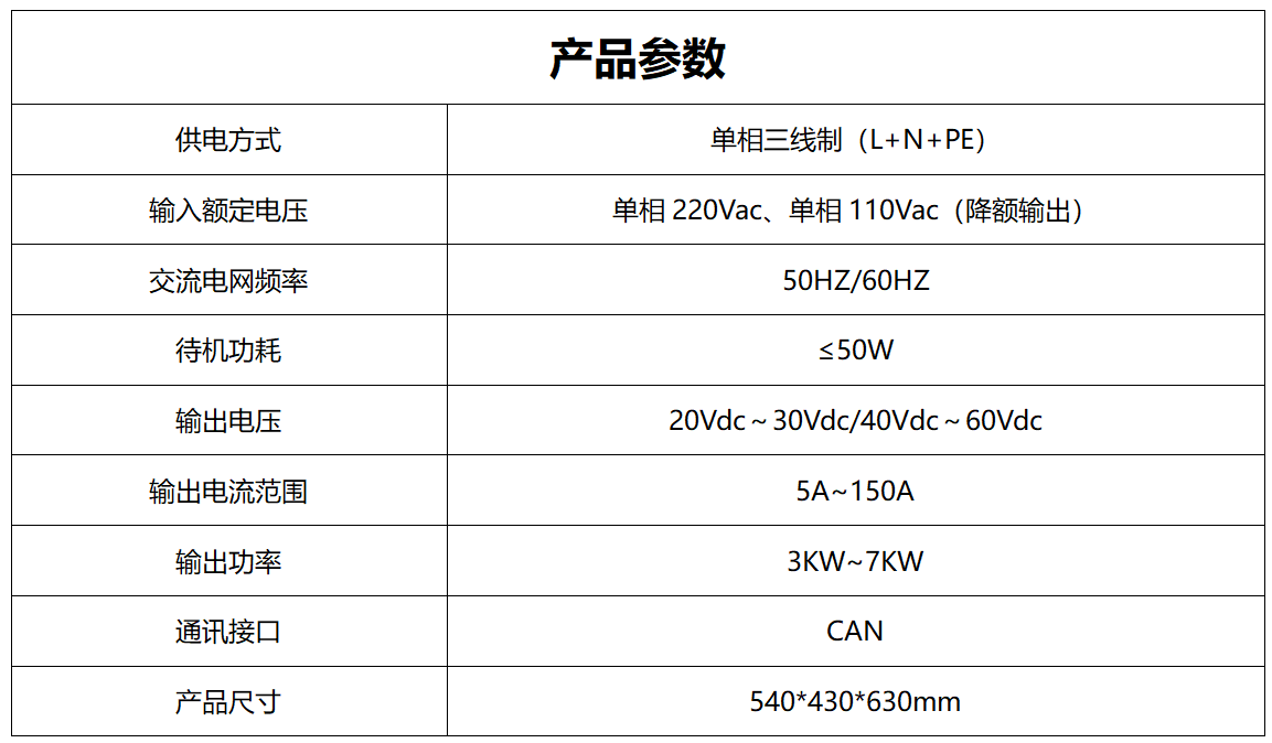 低等SKC-N產(chǎn)品參數(shù)_01 低等SKC-N產(chǎn)品參數(shù)_01