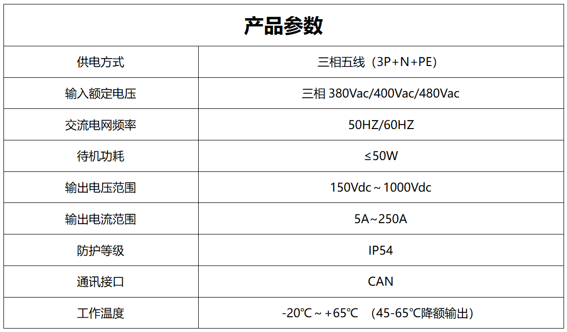 TTEV產(chǎn)品參數(shù)_01 TTEV產(chǎn)品參數(shù)_01