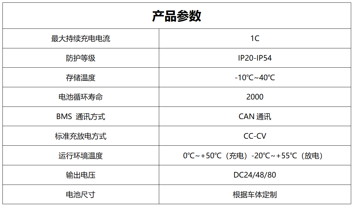 SFB系列動(dòng)力電池產(chǎn)品參數(shù)_01