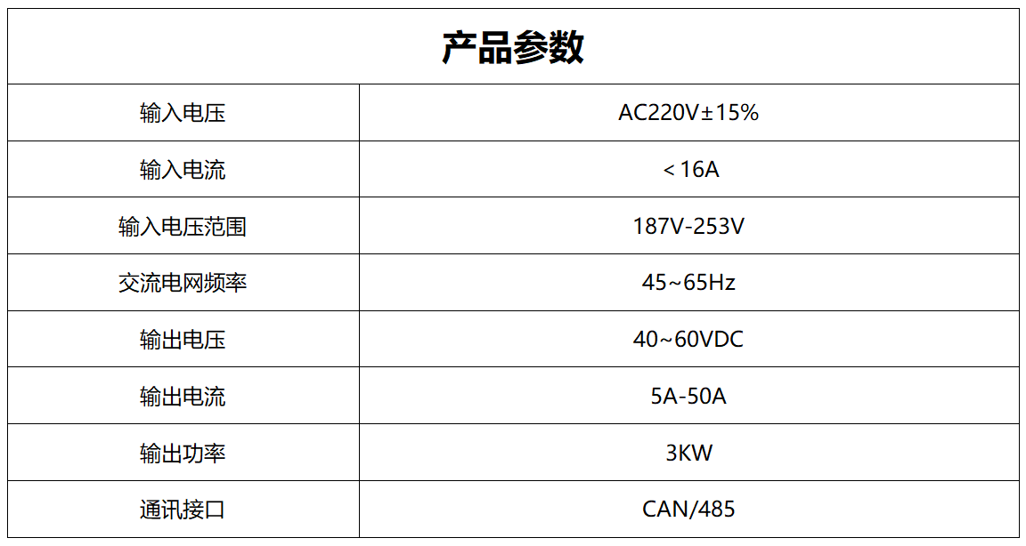 SAC一體機產(chǎn)品參數(shù)_01 SAC一體機產(chǎn)品參數(shù)_01