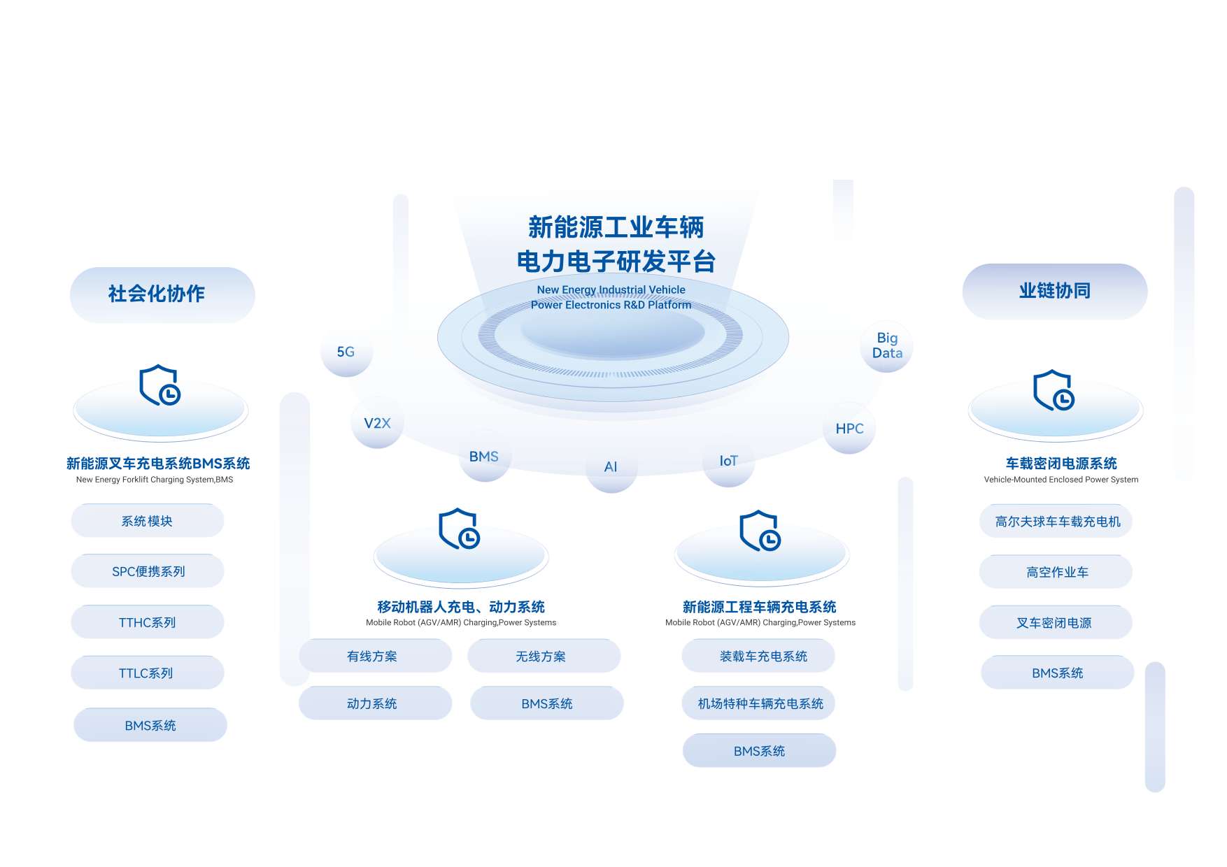 fac73f3c6f2b09d9445e13220ea7e3e白底